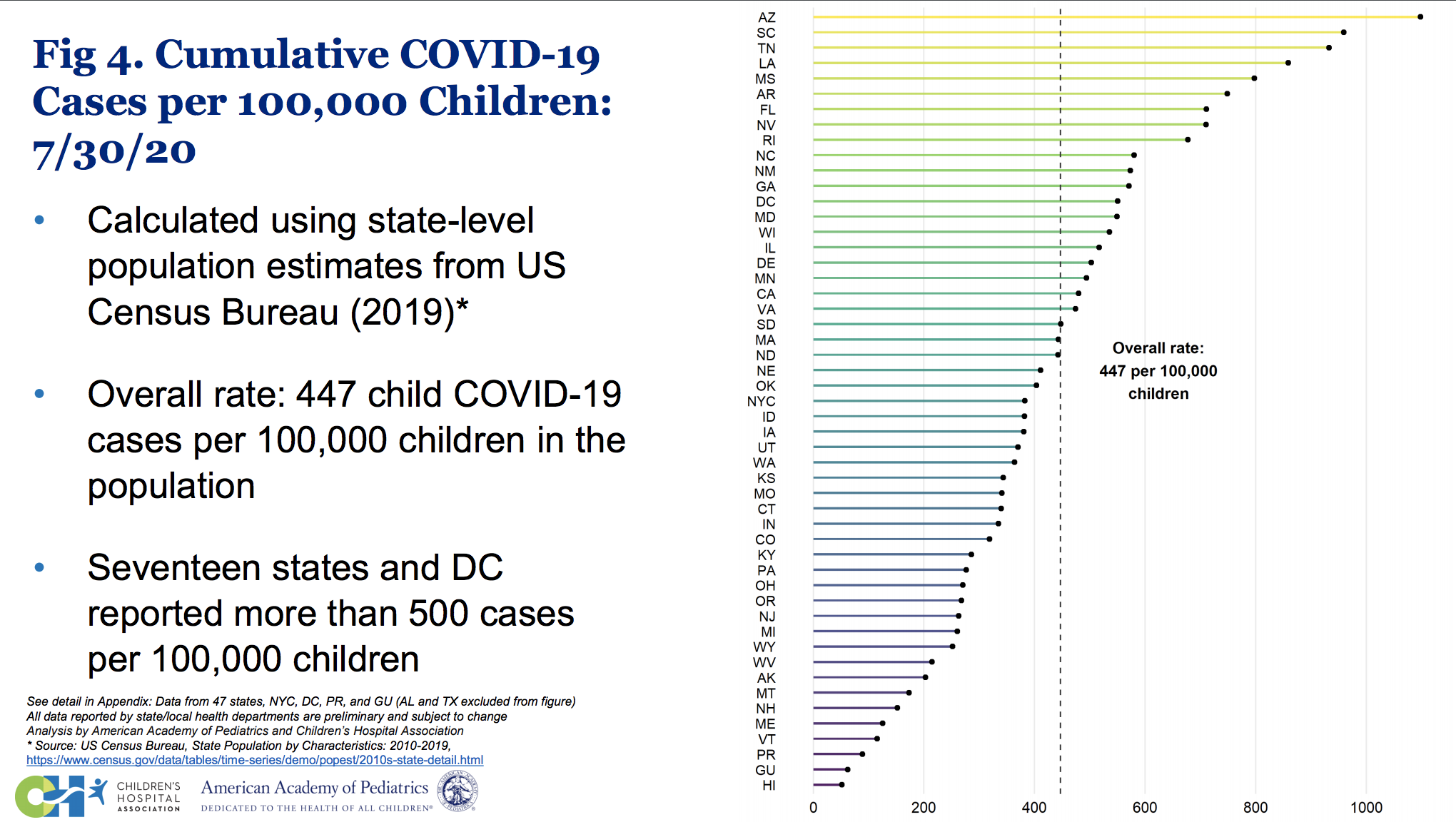 US CDC reports 5119711 coronavirus cases